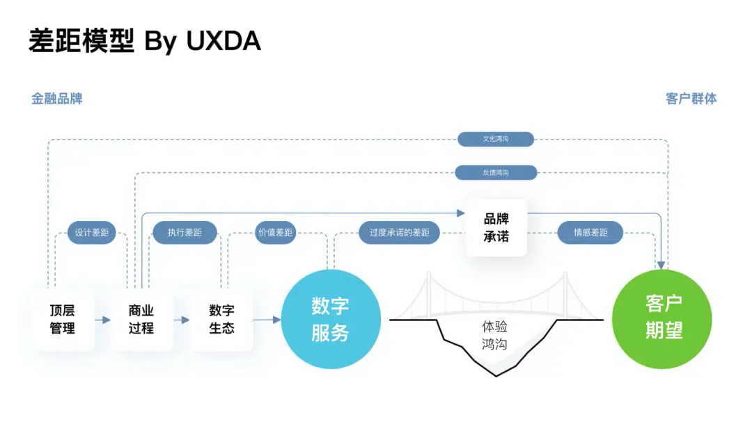 常常被忽略的7个具有破坏性的体验鸿沟 第3张