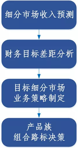 如何做好产品路标规划？ 第3张