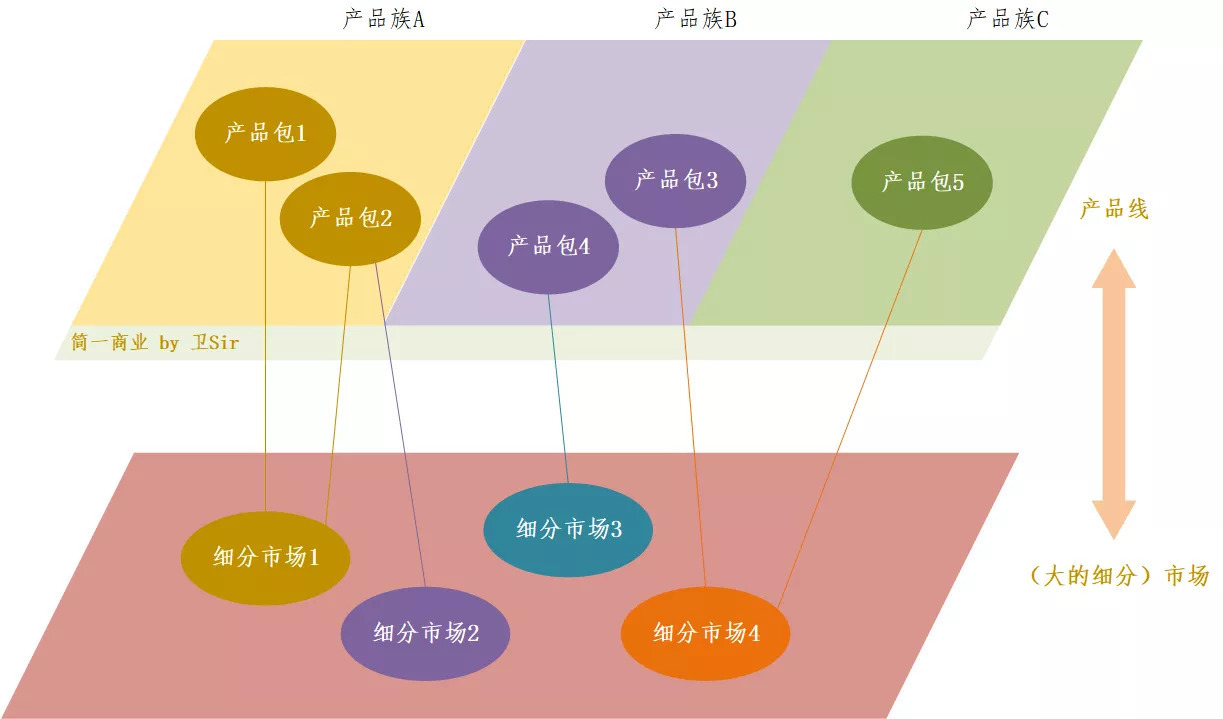 如何做好产品路标规划？ 第5张