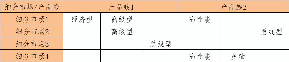 如何做好产品路标规划？ 第7张