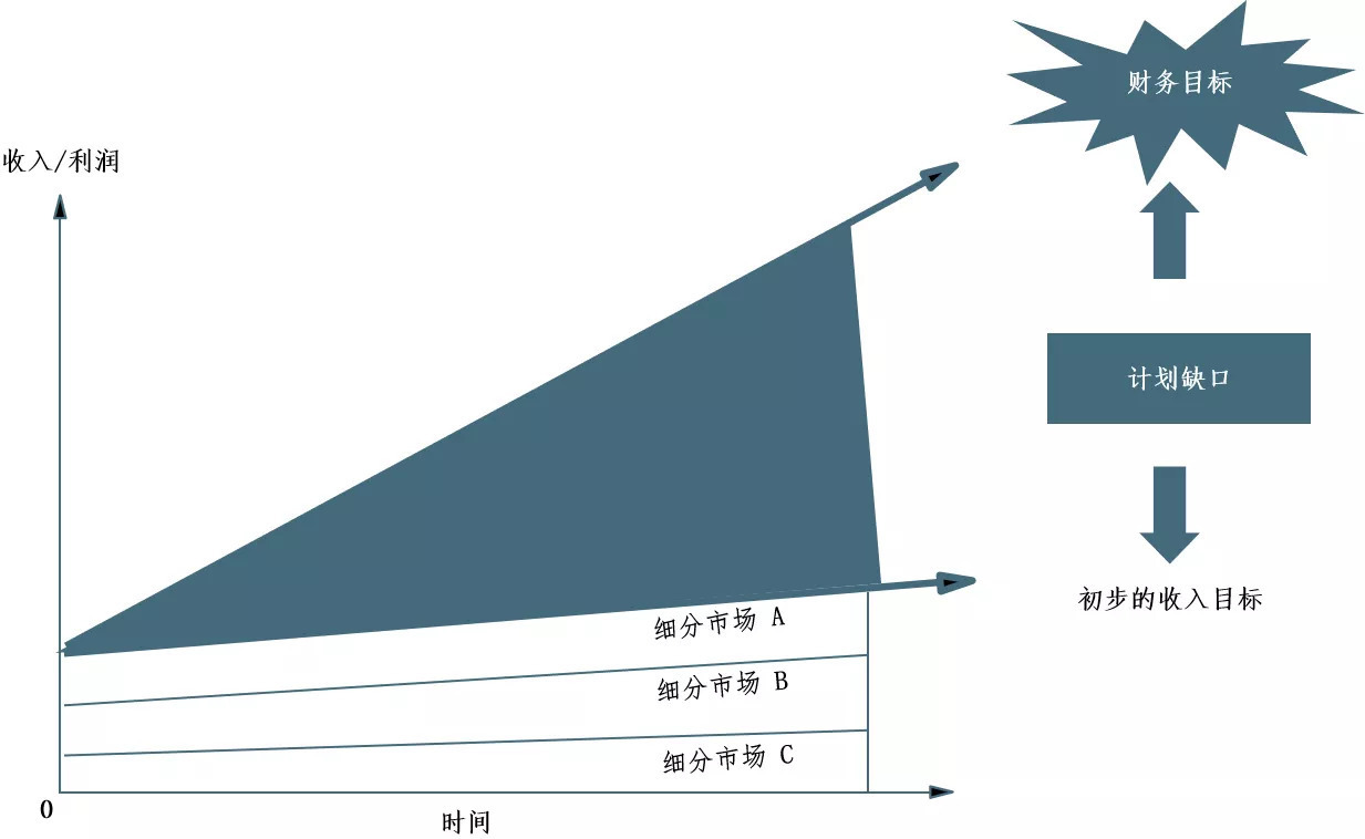 如何做好产品路标规划？ 第9张