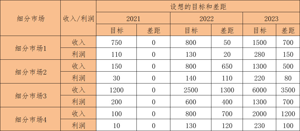 如何做好产品路标规划？ 第11张