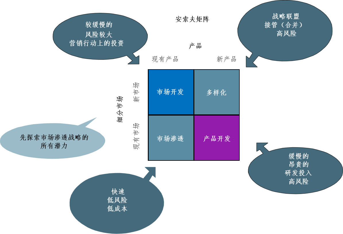 如何做好产品路标规划？ 第13张
