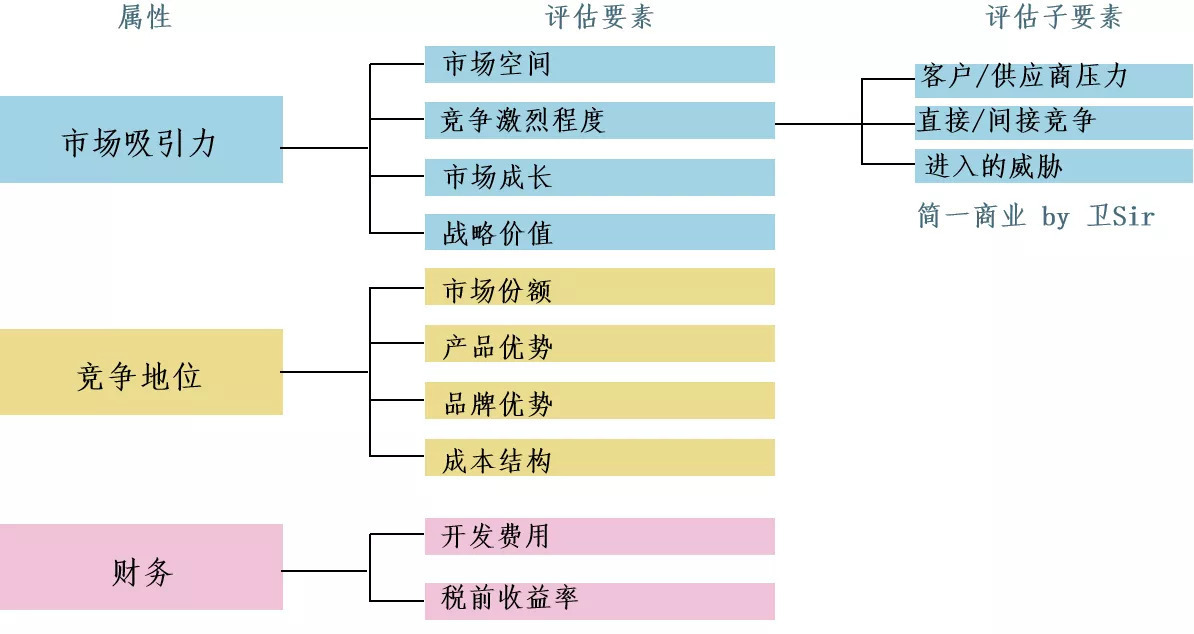 如何做好产品路标规划？ 第17张