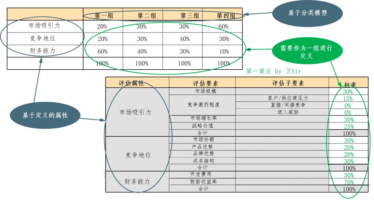如何做好产品路标规划？ 第19张