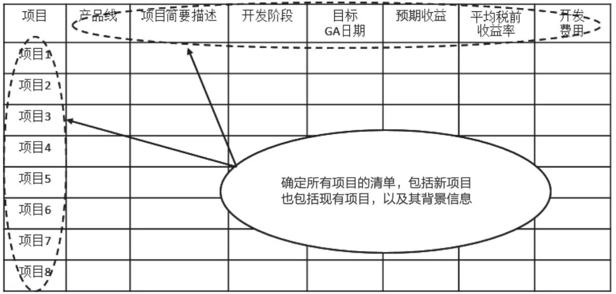 如何做好产品路标规划？ 第21张