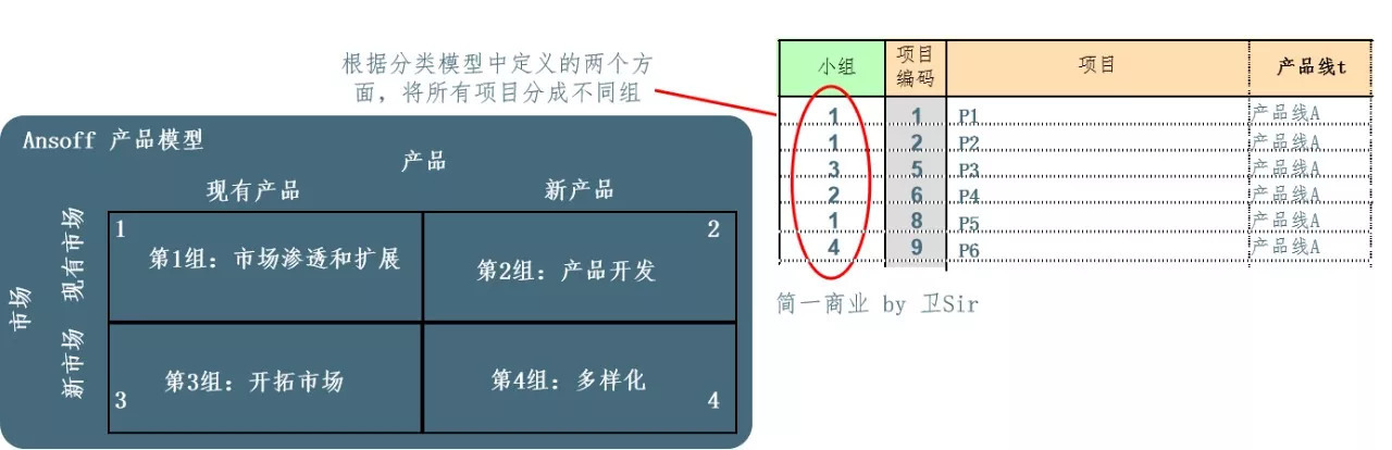 如何做好产品路标规划？ 第23张