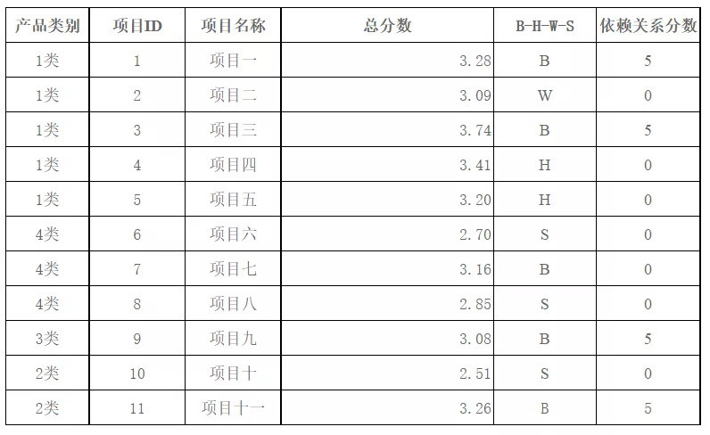 如何做好产品路标规划？ 第27张