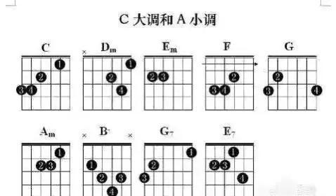 零基础如何自学吉他 新必看的吉他教学 第1张