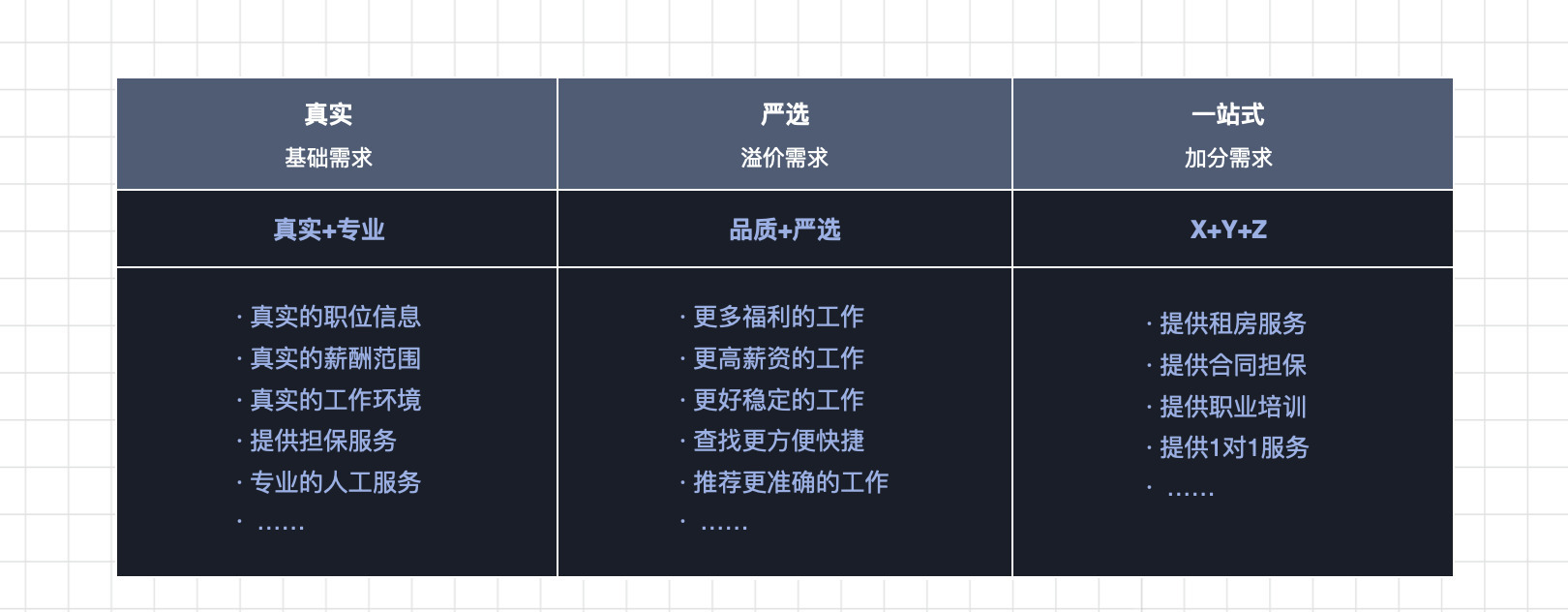 体验设计构建品牌价值，打造影响用户心智的价值连接 第3张