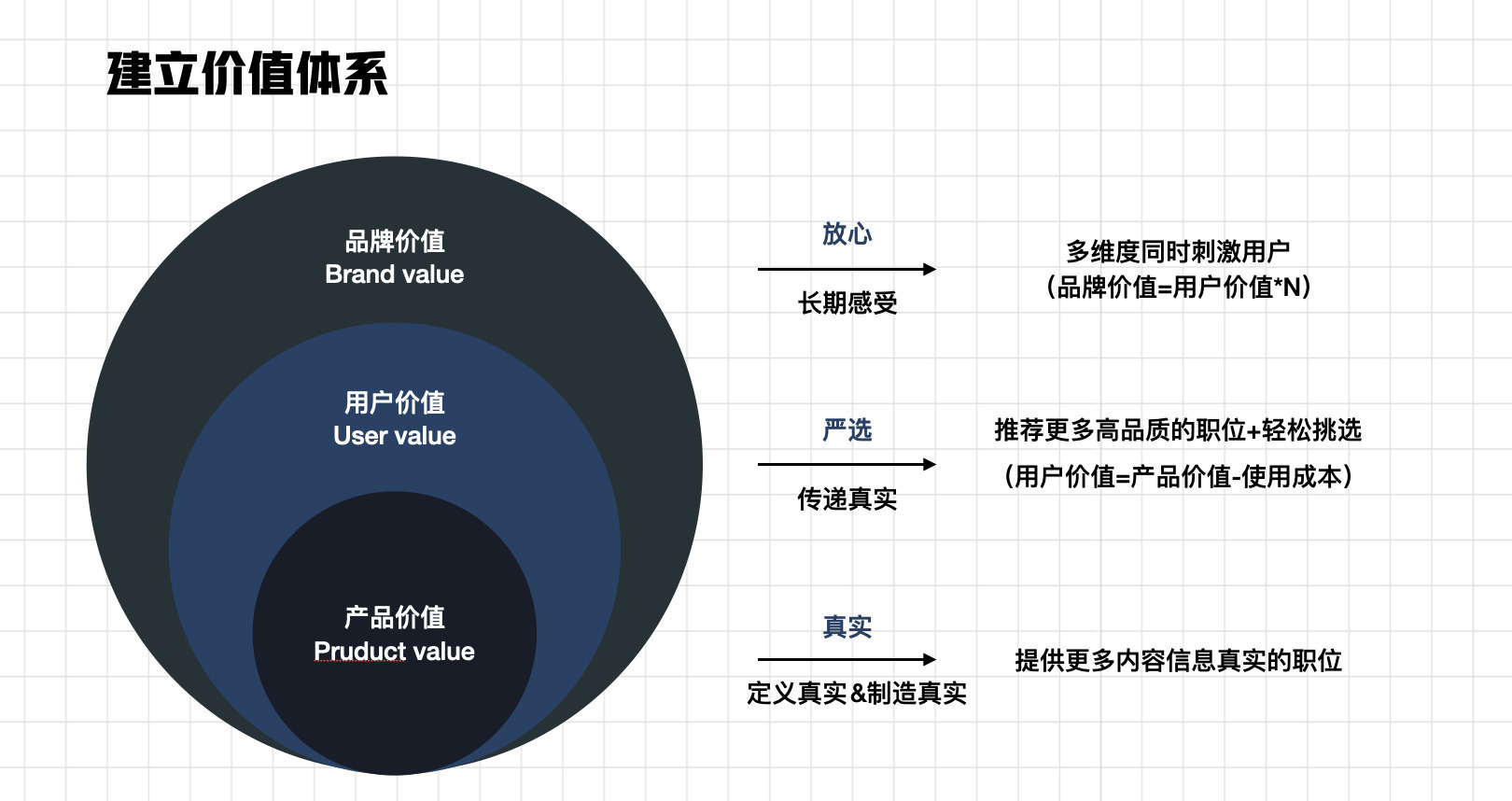 体验设计构建品牌价值，打造影响用户心智的价值连接 第5张