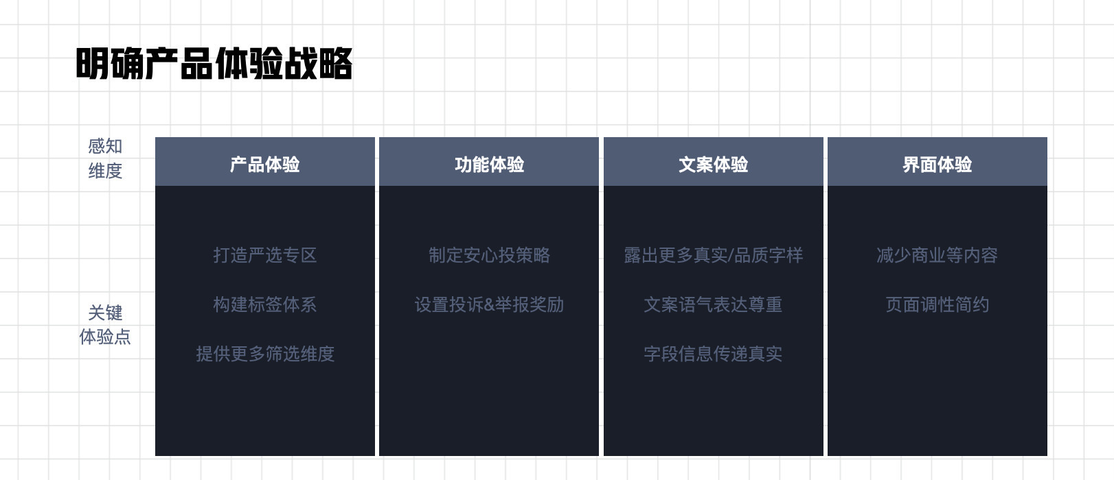 体验设计构建品牌价值，打造影响用户心智的价值连接 第11张