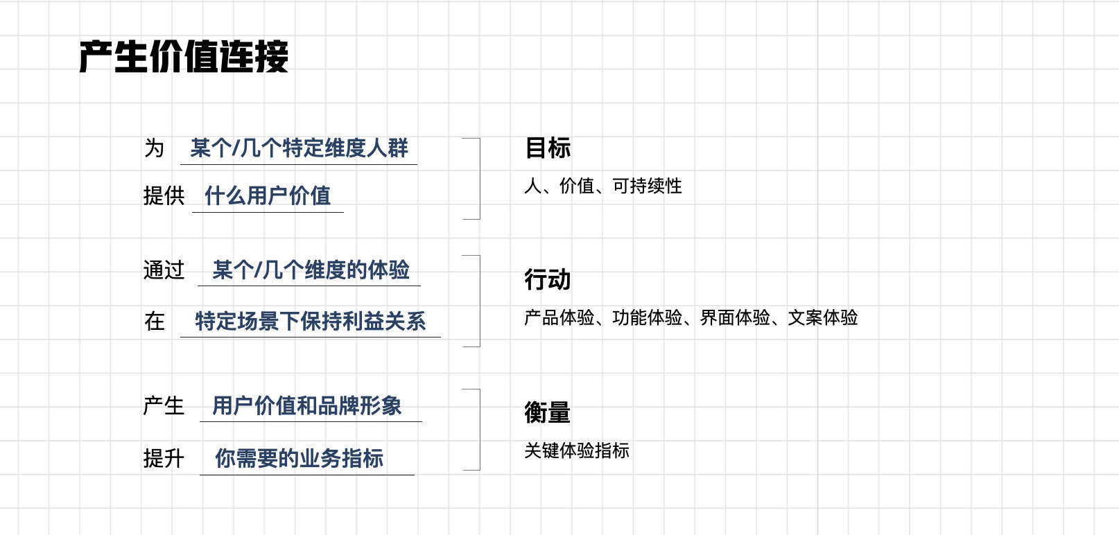 体验设计构建品牌价值，打造影响用户心智的价值连接 第13张