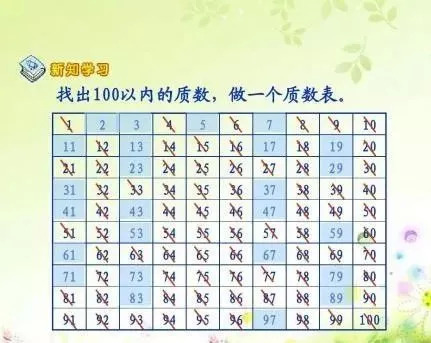 如何巧记100以内的质数 第1张