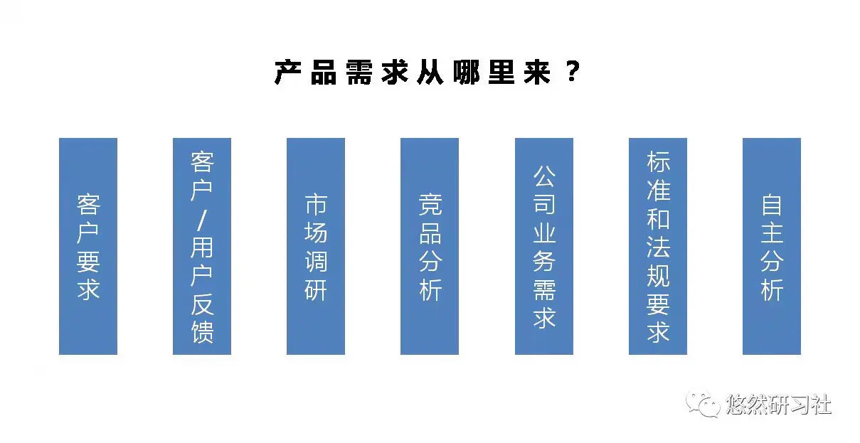 无需求不产品，产品需求从哪里来？ 第3张