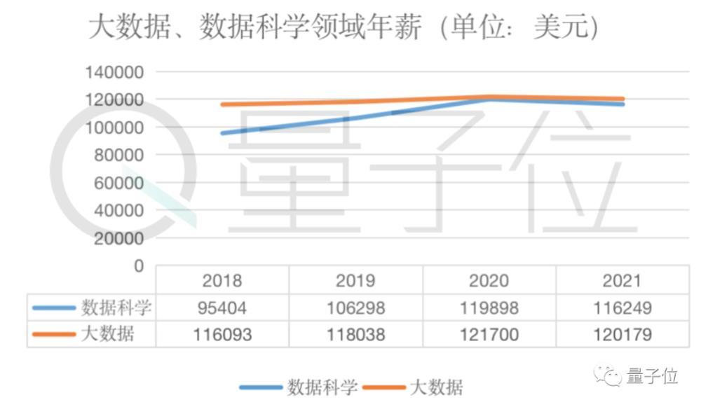 数据来源：Dice 第9张