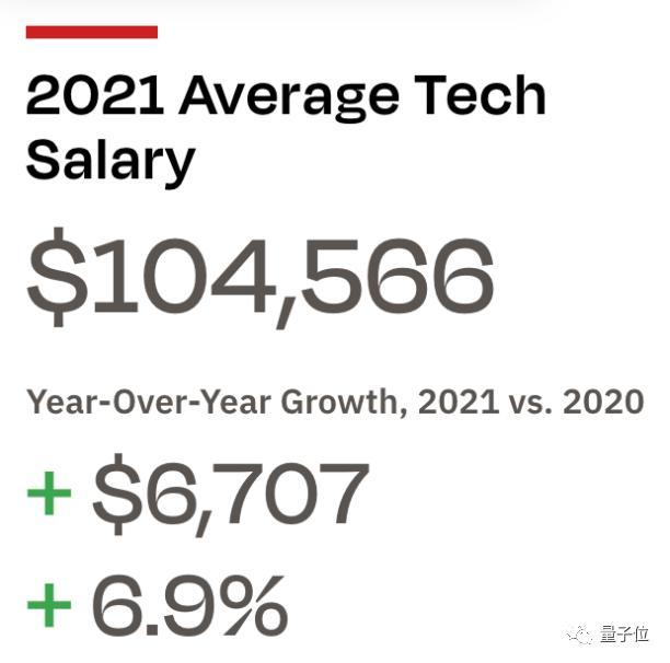 收入不及2021年，AI领域高薪神话终结？ 第13张