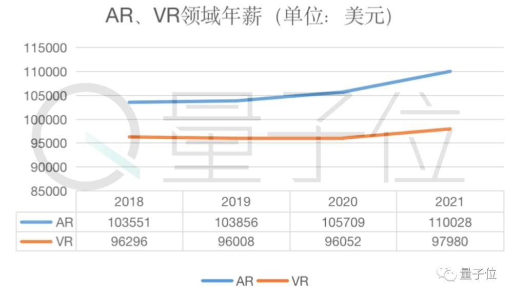 数据来源：Dice 第19张