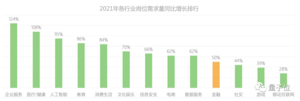 图源：拉勾数据研究院 第29张