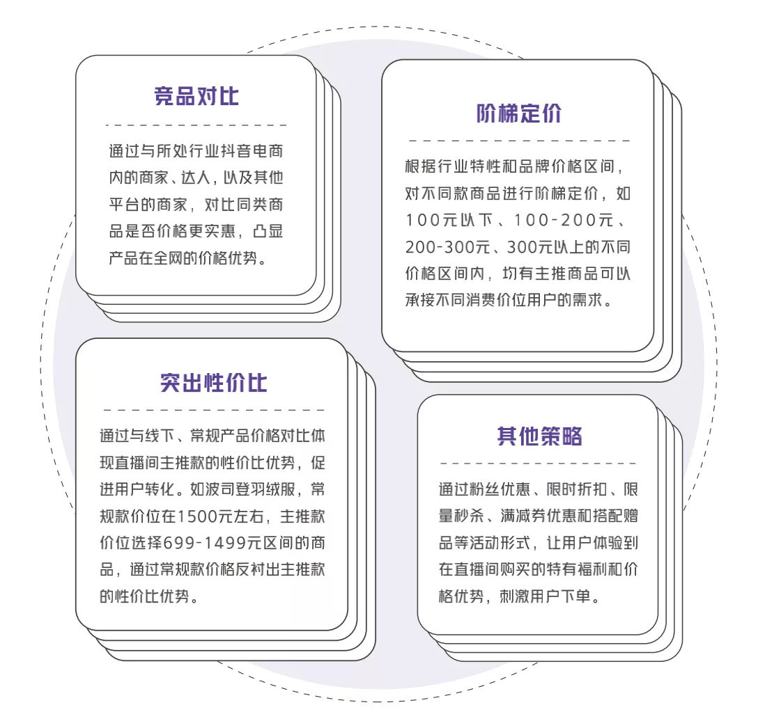干货：商家自播必须要掌握的8项能力 第3张