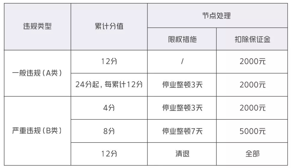 干货：商家自播必须要掌握的8项能力 第7张