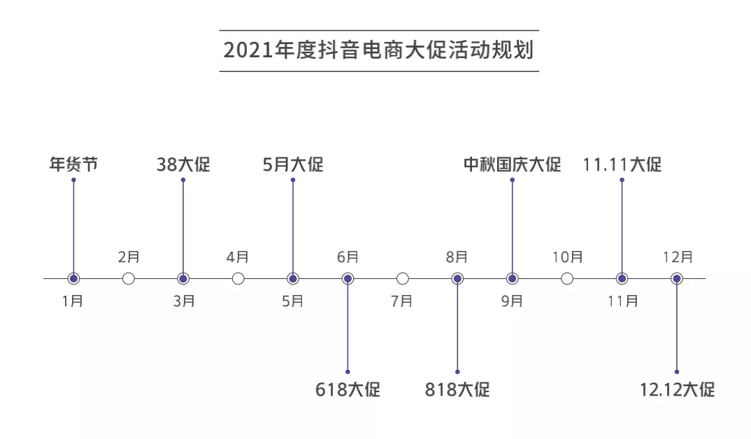 干货：商家自播必须要掌握的8项能力 第9张