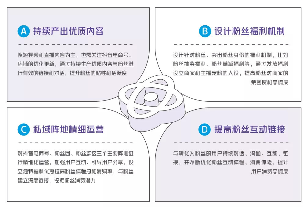 干货：商家自播必须要掌握的8项能力 第11张