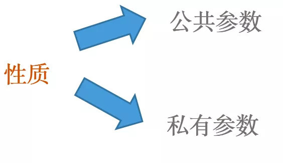 聊聊为什么埋点治理这么难？ 第3张