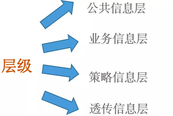 聊聊为什么埋点治理这么难？ 第5张