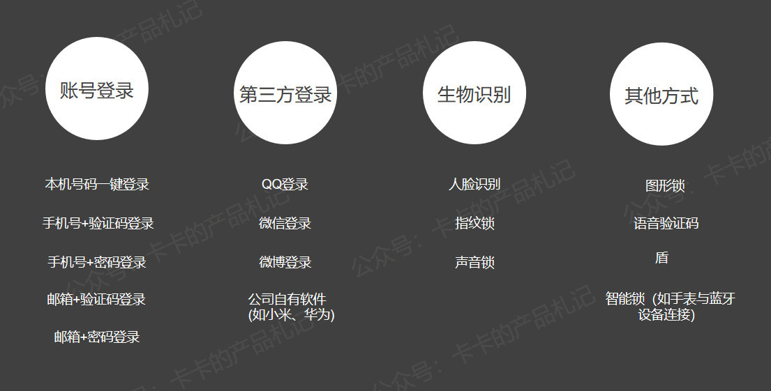 APP都在引导用户注册登录，产品如何设计不让用户反感？ 第3张