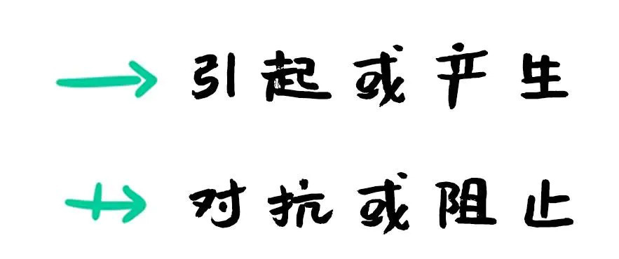 为什么高阶产品经理，都在用这10个思维模型工具？ 第3张