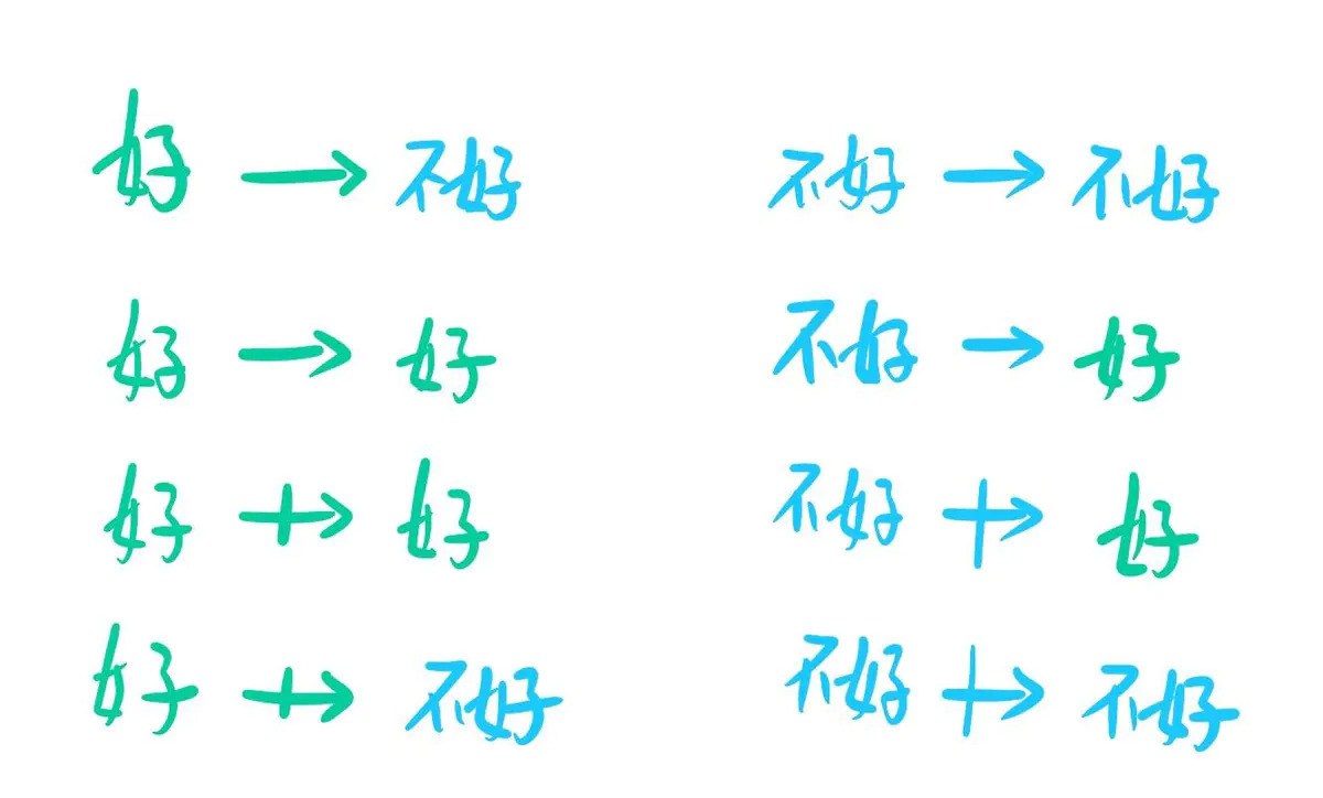 为什么高阶产品经理，都在用这10个思维模型工具？ 第5张