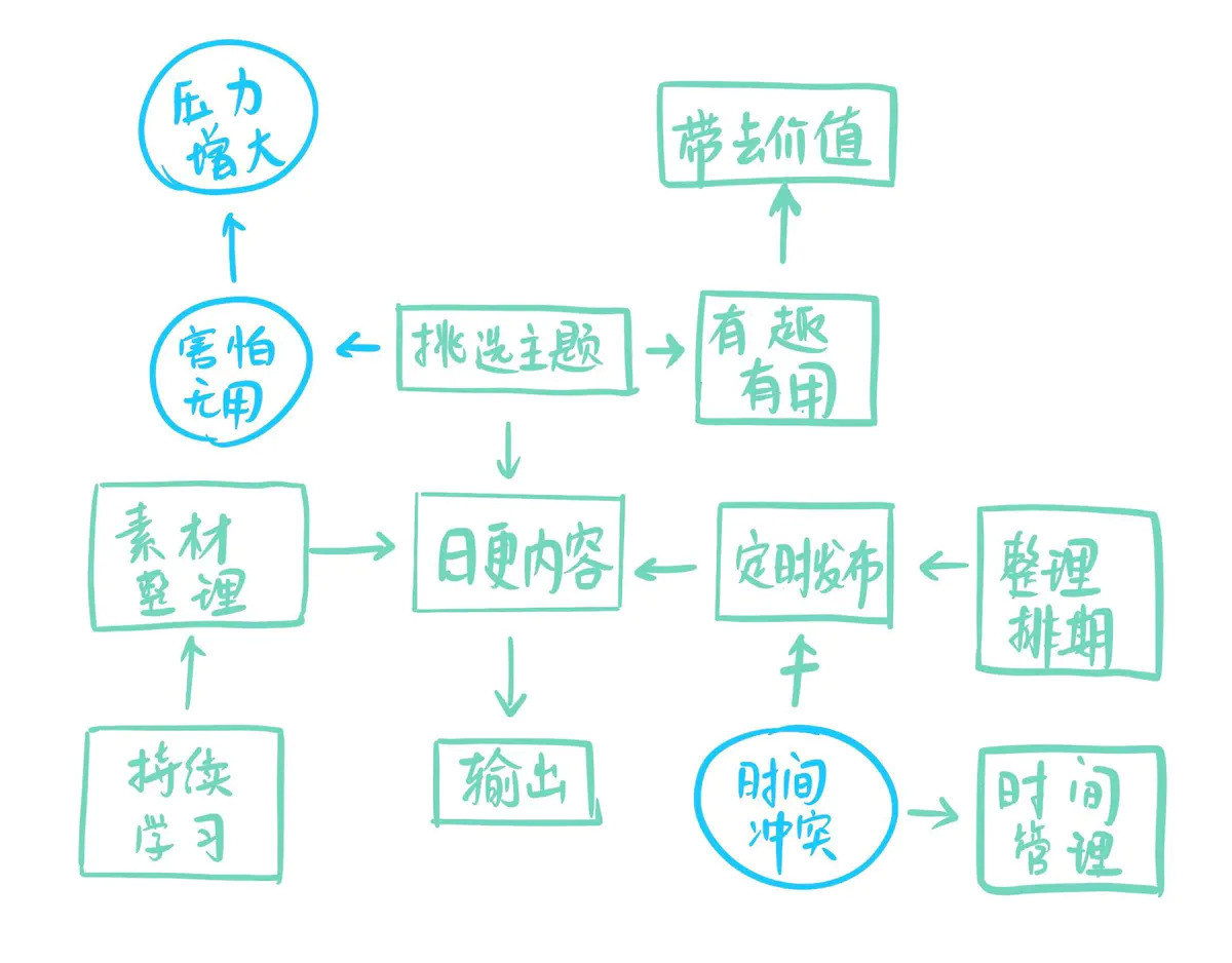为什么高阶产品经理，都在用这10个思维模型工具？ 第7张