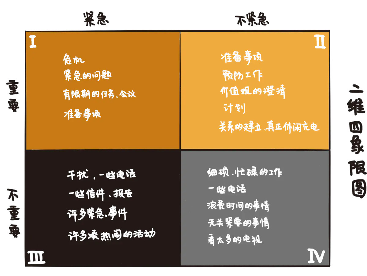为什么高阶产品经理，都在用这10个思维模型工具？ 第9张
