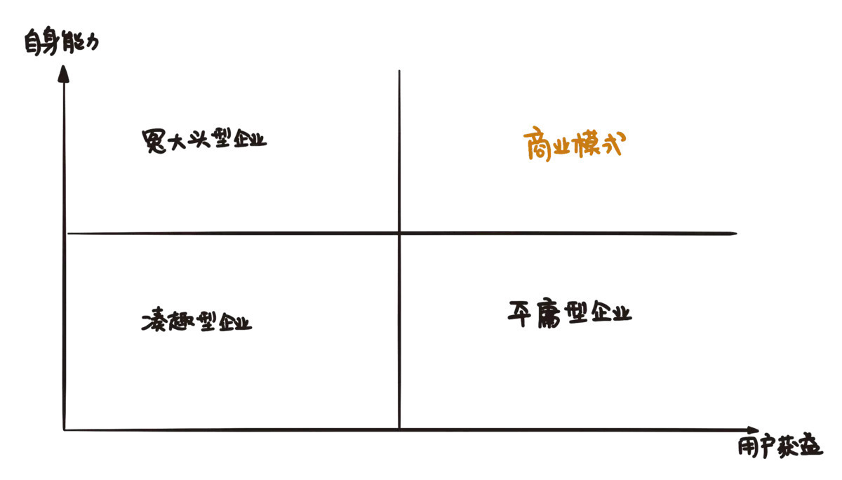 为什么高阶产品经理，都在用这10个思维模型工具？ 第11张