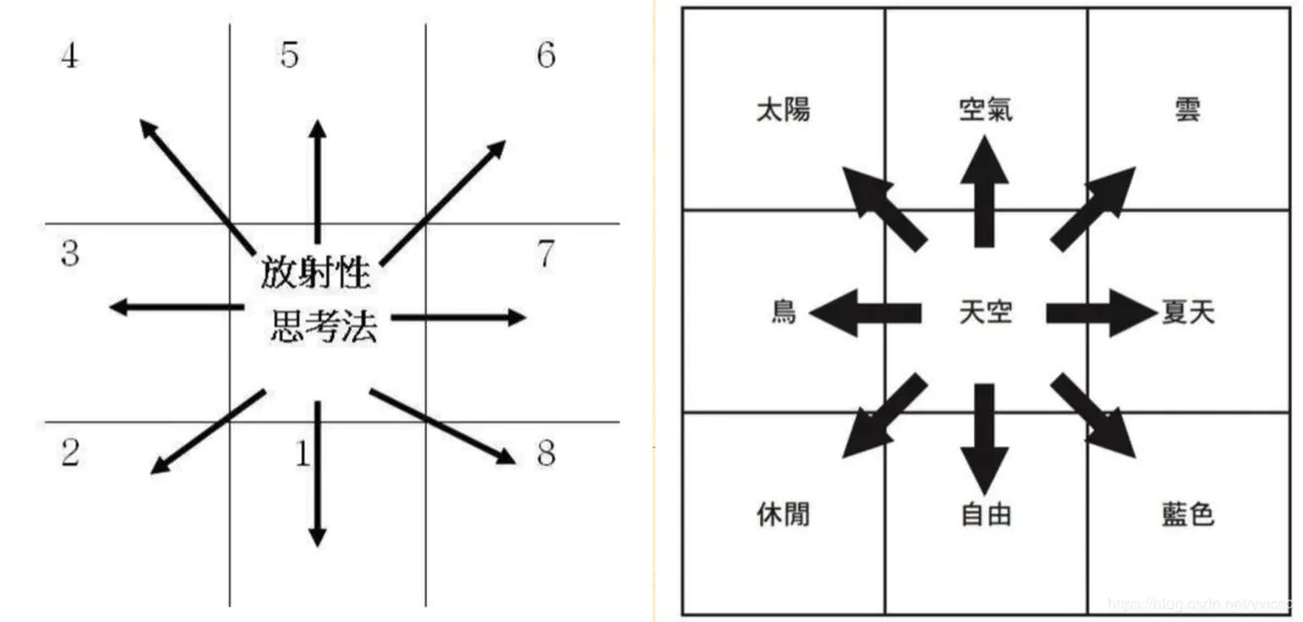 为什么高阶产品经理，都在用这10个思维模型工具？ 第13张