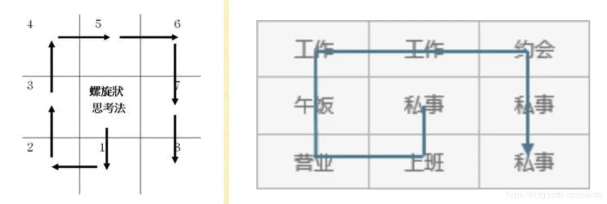 为什么高阶产品经理，都在用这10个思维模型工具？ 第15张