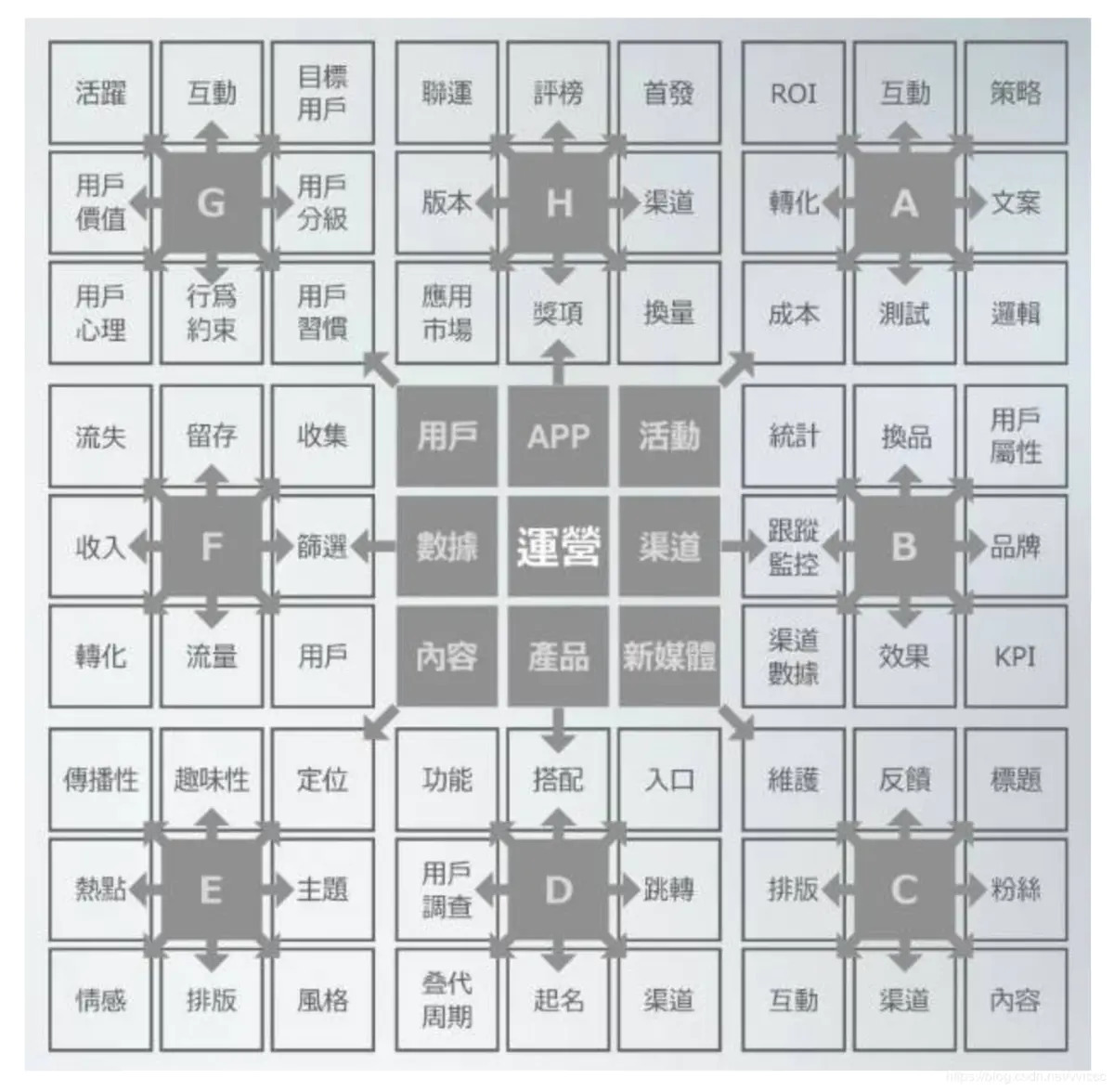 为什么高阶产品经理，都在用这10个思维模型工具？ 第19张