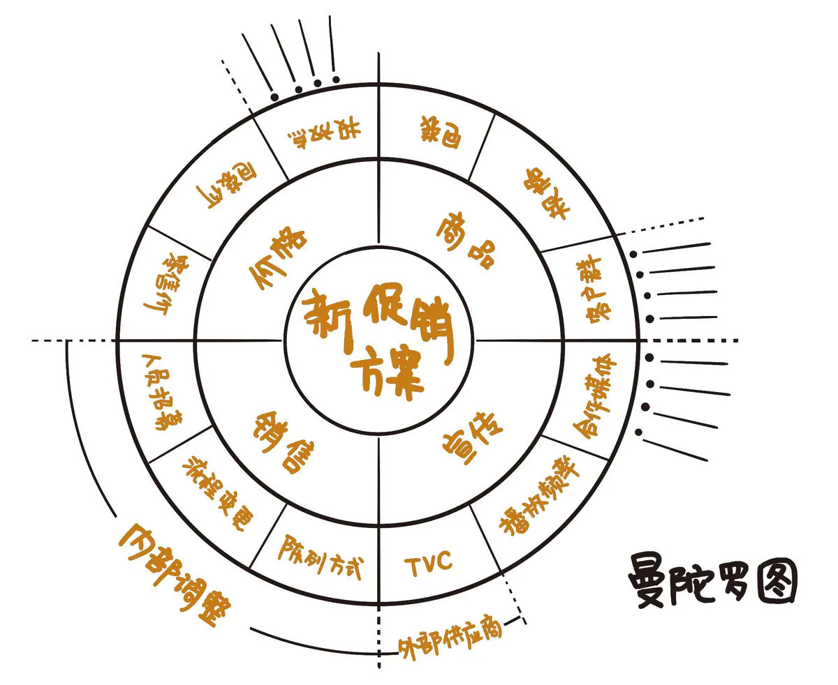 为什么高阶产品经理，都在用这10个思维模型工具？ 第21张