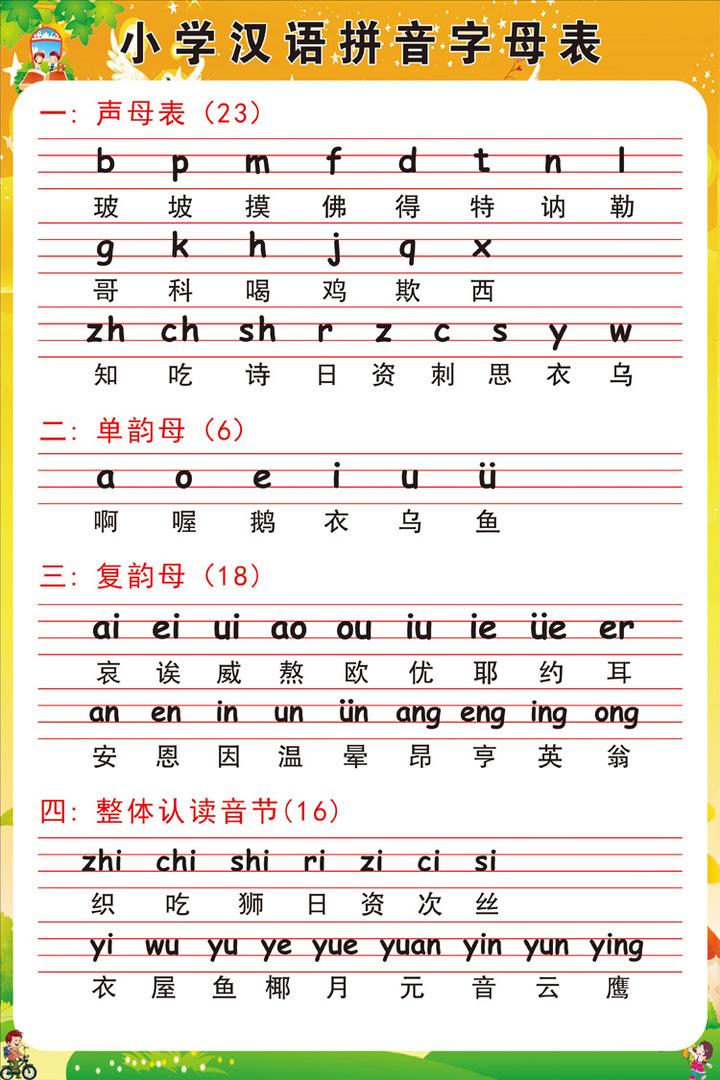 声母表和韵母表整体认读音节【小学拼音字母表整理】 第1张