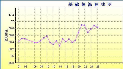 担忧的是什么？女人为何要隐藏排卵期？而其他动物都给了明确信号 第23张