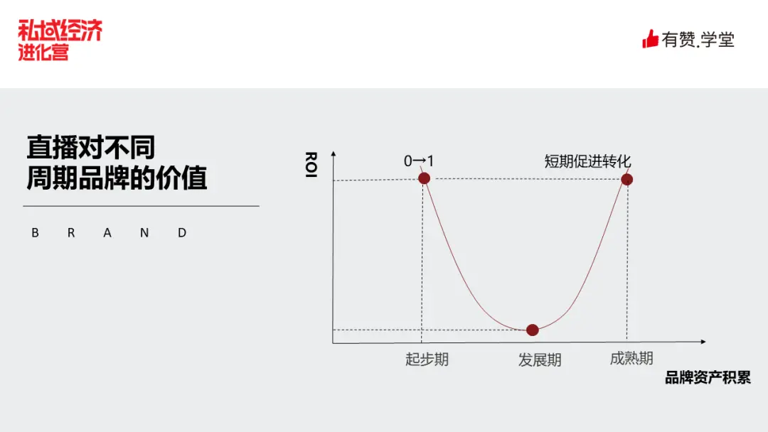 什么产品更适合直播？ 第5张