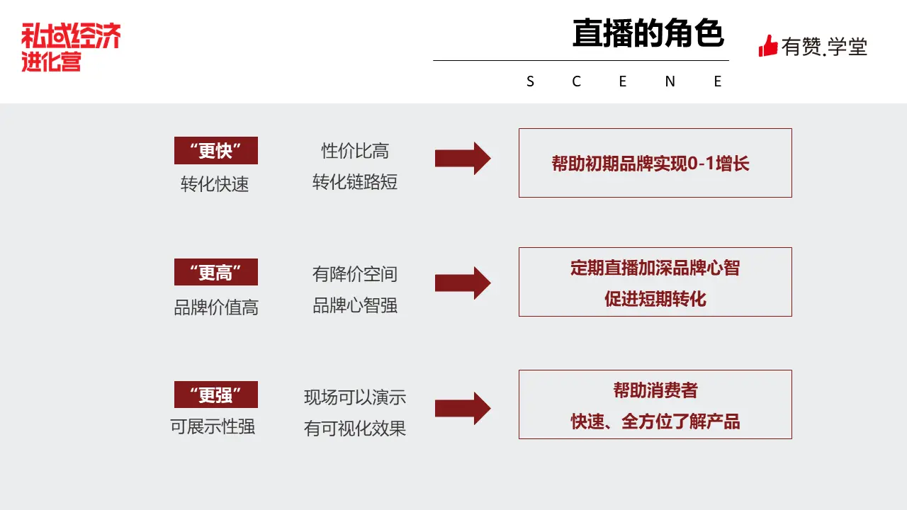 什么产品更适合直播？ 第7张