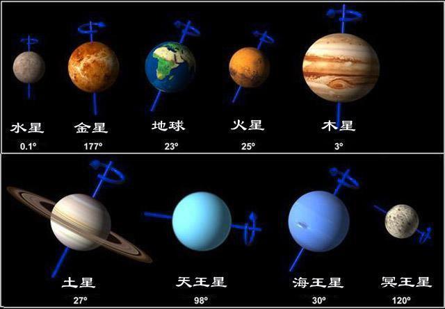 冥王星上看太阳，耀眼难掩凄凉，暗流涌动的冰川下，会有生命吗？ 第9张