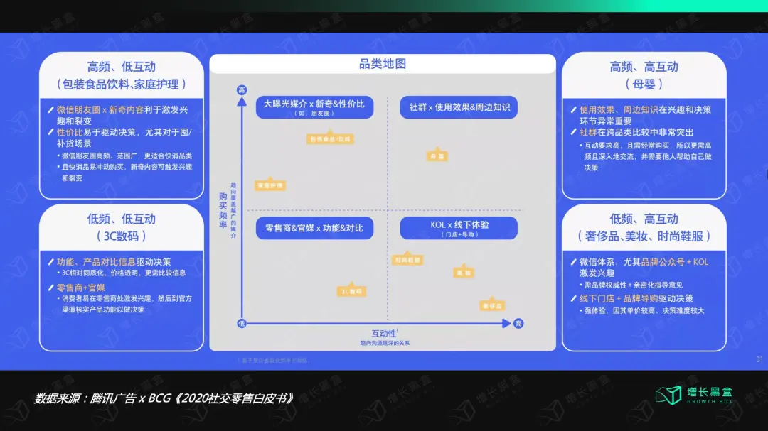私域运营 24 问 第7张
