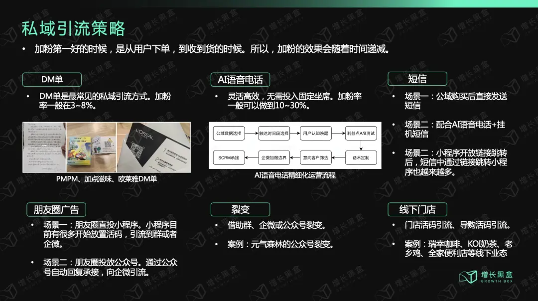 私域运营 24 问 第11张