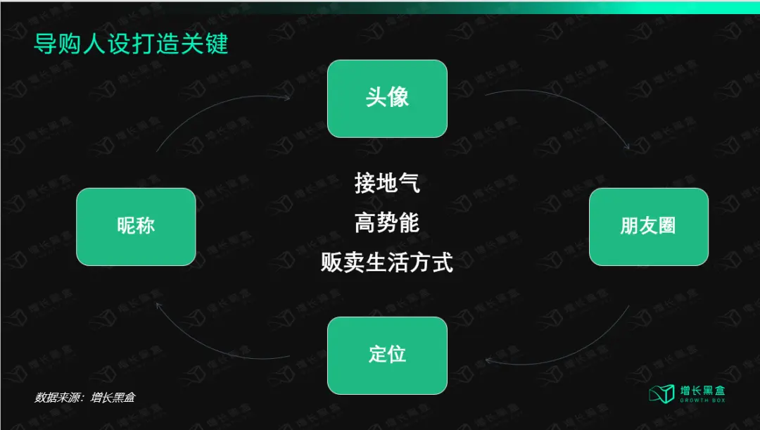 私域运营 24 问 第13张