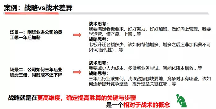 如何成为做战略分析师：商业分析方法论连载三 第5张