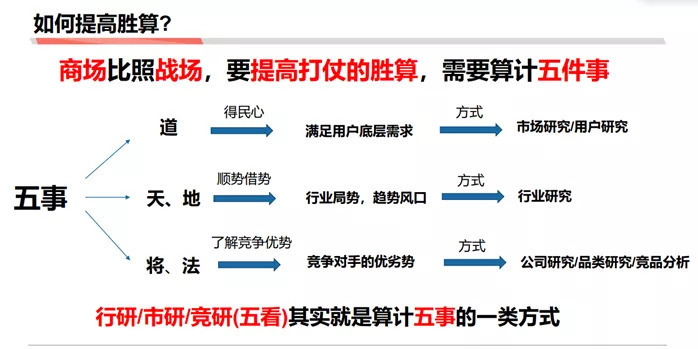 如何成为做战略分析师：商业分析方法论连载三 第7张