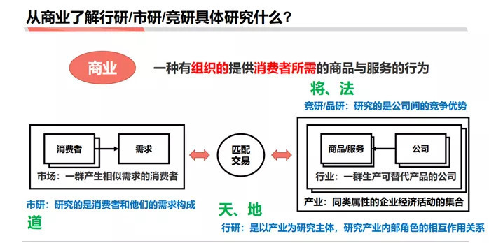 如何成为做战略分析师：商业分析方法论连载三 第11张